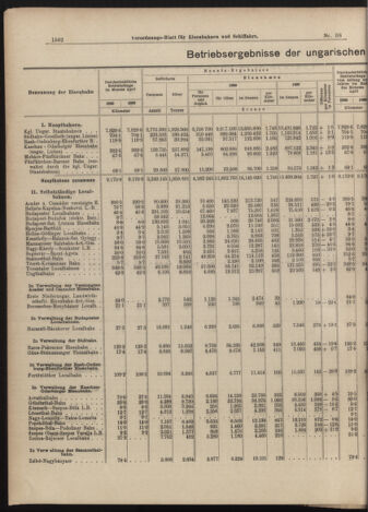 Verordnungs-Blatt für Eisenbahnen und Schiffahrt: Veröffentlichungen in Tarif- und Transport-Angelegenheiten 19000616 Seite: 2