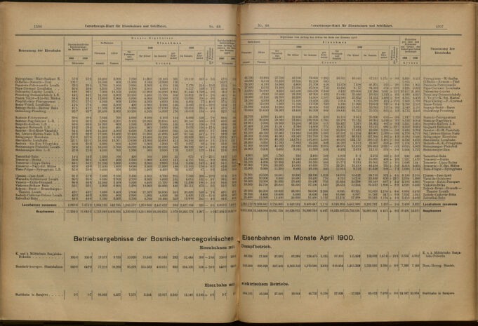 Verordnungs-Blatt für Eisenbahnen und Schiffahrt: Veröffentlichungen in Tarif- und Transport-Angelegenheiten 19000616 Seite: 20