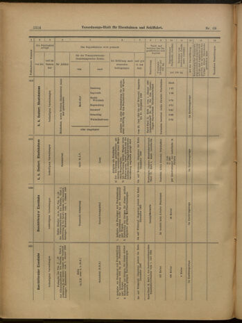 Verordnungs-Blatt für Eisenbahnen und Schiffahrt: Veröffentlichungen in Tarif- und Transport-Angelegenheiten 19000616 Seite: 27