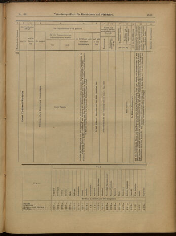 Verordnungs-Blatt für Eisenbahnen und Schiffahrt: Veröffentlichungen in Tarif- und Transport-Angelegenheiten 19000616 Seite: 28