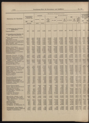 Verordnungs-Blatt für Eisenbahnen und Schiffahrt: Veröffentlichungen in Tarif- und Transport-Angelegenheiten 19000616 Seite: 4