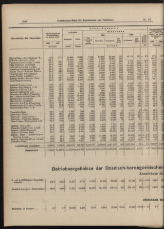 Verordnungs-Blatt für Eisenbahnen und Schiffahrt: Veröffentlichungen in Tarif- und Transport-Angelegenheiten 19000616 Seite: 6