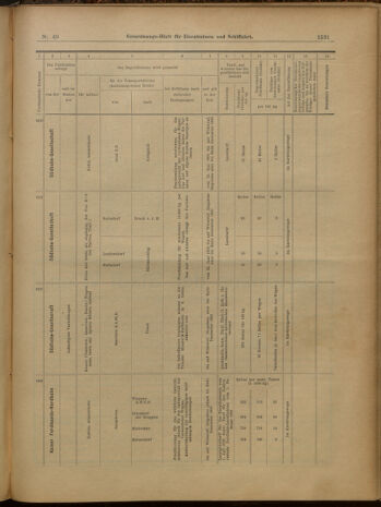 Verordnungs-Blatt für Eisenbahnen und Schiffahrt: Veröffentlichungen in Tarif- und Transport-Angelegenheiten 19000619 Seite: 15