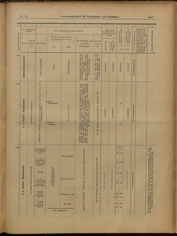 Verordnungs-Blatt für Eisenbahnen und Schiffahrt: Veröffentlichungen in Tarif- und Transport-Angelegenheiten 19000621 Seite: 15