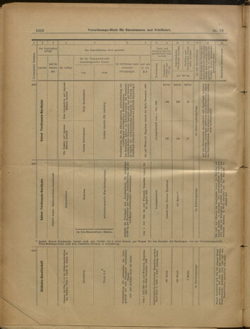 Verordnungs-Blatt für Eisenbahnen und Schiffahrt: Veröffentlichungen in Tarif- und Transport-Angelegenheiten 19000628 Seite: 12