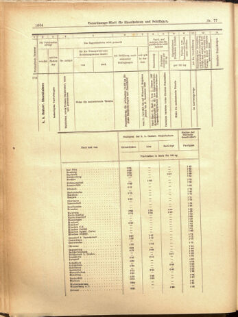 Verordnungs-Blatt für Eisenbahnen und Schiffahrt: Veröffentlichungen in Tarif- und Transport-Angelegenheiten 19000710 Seite: 20