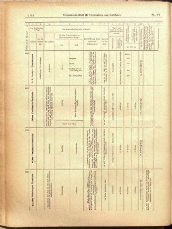 Verordnungs-Blatt für Eisenbahnen und Schiffahrt: Veröffentlichungen in Tarif- und Transport-Angelegenheiten 19000710 Seite: 22