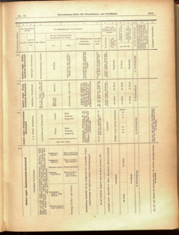 Verordnungs-Blatt für Eisenbahnen und Schiffahrt: Veröffentlichungen in Tarif- und Transport-Angelegenheiten 19000714 Seite: 15