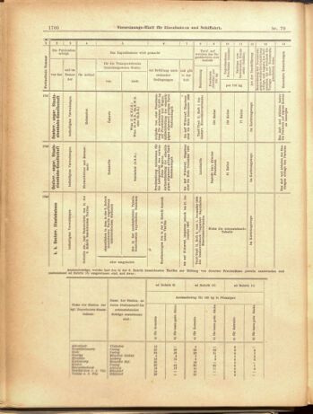 Verordnungs-Blatt für Eisenbahnen und Schiffahrt: Veröffentlichungen in Tarif- und Transport-Angelegenheiten 19000714 Seite: 16