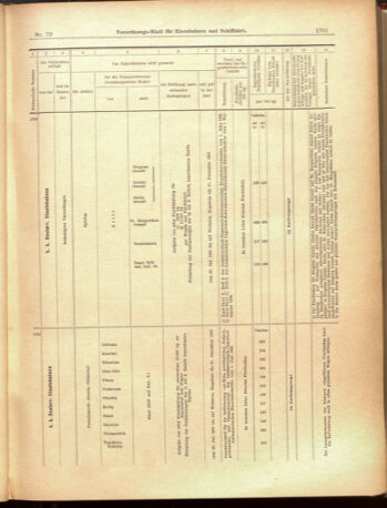 Verordnungs-Blatt für Eisenbahnen und Schiffahrt: Veröffentlichungen in Tarif- und Transport-Angelegenheiten 19000714 Seite: 17