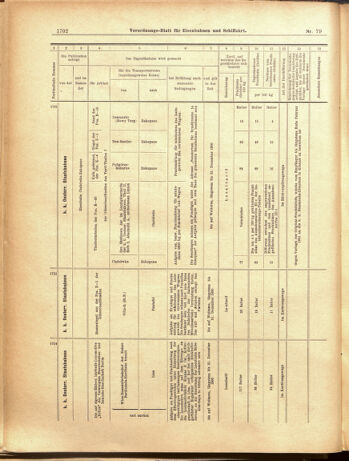 Verordnungs-Blatt für Eisenbahnen und Schiffahrt: Veröffentlichungen in Tarif- und Transport-Angelegenheiten 19000714 Seite: 18