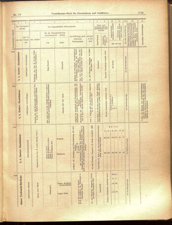 Verordnungs-Blatt für Eisenbahnen und Schiffahrt: Veröffentlichungen in Tarif- und Transport-Angelegenheiten 19000714 Seite: 19