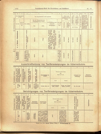 Verordnungs-Blatt für Eisenbahnen und Schiffahrt: Veröffentlichungen in Tarif- und Transport-Angelegenheiten 19000714 Seite: 20