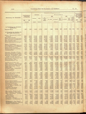 Verordnungs-Blatt für Eisenbahnen und Schiffahrt: Veröffentlichungen in Tarif- und Transport-Angelegenheiten 19000714 Seite: 8