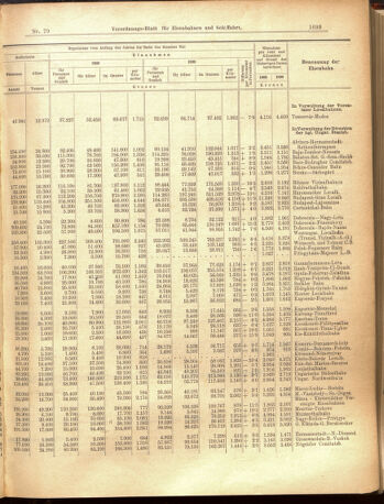 Verordnungs-Blatt für Eisenbahnen und Schiffahrt: Veröffentlichungen in Tarif- und Transport-Angelegenheiten 19000714 Seite: 9