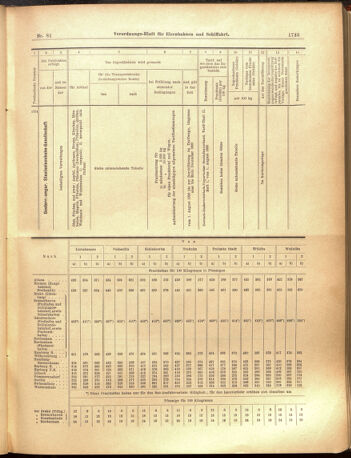 Verordnungs-Blatt für Eisenbahnen und Schiffahrt: Veröffentlichungen in Tarif- und Transport-Angelegenheiten 19000719 Seite: 13