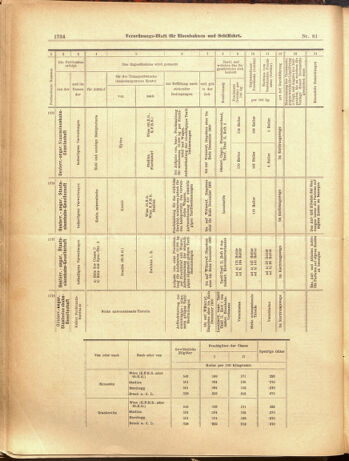 Verordnungs-Blatt für Eisenbahnen und Schiffahrt: Veröffentlichungen in Tarif- und Transport-Angelegenheiten 19000719 Seite: 14