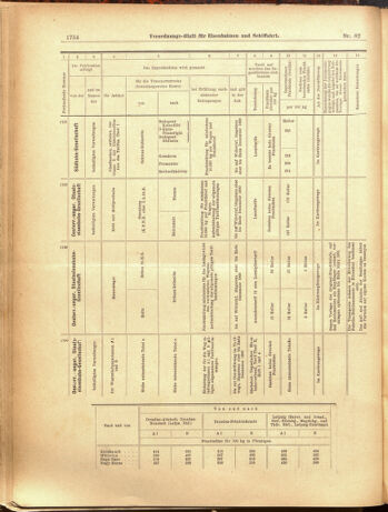 Verordnungs-Blatt für Eisenbahnen und Schiffahrt: Veröffentlichungen in Tarif- und Transport-Angelegenheiten 19000721 Seite: 18