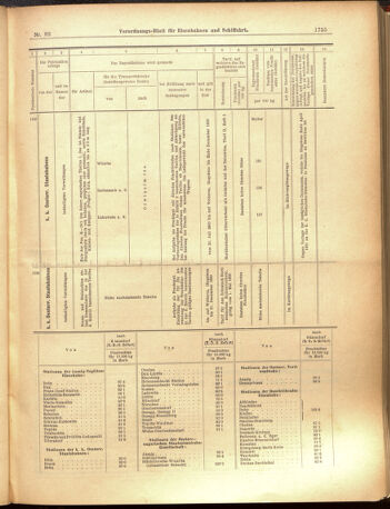 Verordnungs-Blatt für Eisenbahnen und Schiffahrt: Veröffentlichungen in Tarif- und Transport-Angelegenheiten 19000721 Seite: 19