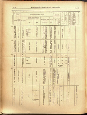 Verordnungs-Blatt für Eisenbahnen und Schiffahrt: Veröffentlichungen in Tarif- und Transport-Angelegenheiten 19000724 Seite: 14