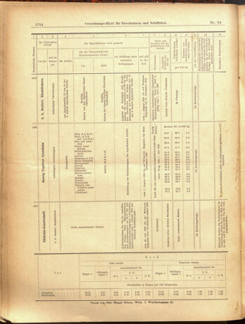 Verordnungs-Blatt für Eisenbahnen und Schiffahrt: Veröffentlichungen in Tarif- und Transport-Angelegenheiten 19000726 Seite: 12