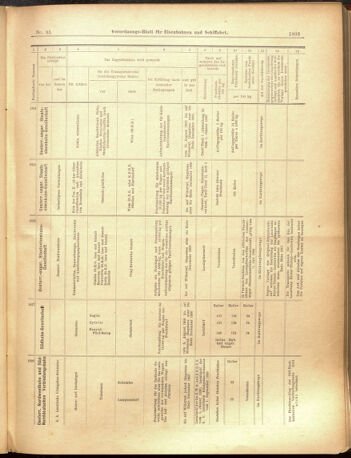 Verordnungs-Blatt für Eisenbahnen und Schiffahrt: Veröffentlichungen in Tarif- und Transport-Angelegenheiten 19000728 Seite: 19