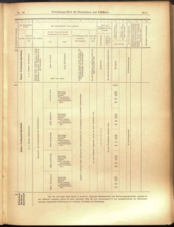 Verordnungs-Blatt für Eisenbahnen und Schiffahrt: Veröffentlichungen in Tarif- und Transport-Angelegenheiten 19000731 Seite: 13