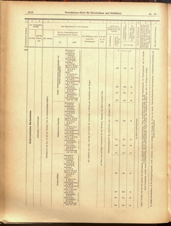 Verordnungs-Blatt für Eisenbahnen und Schiffahrt: Veröffentlichungen in Tarif- und Transport-Angelegenheiten 19000731 Seite: 14