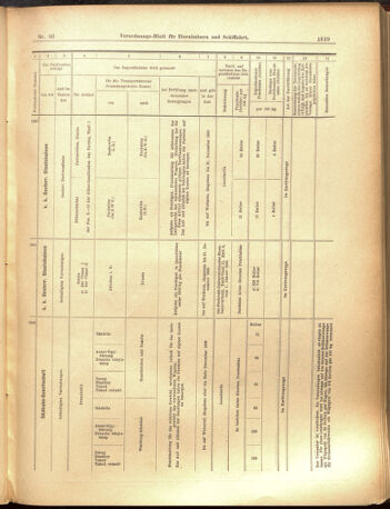 Verordnungs-Blatt für Eisenbahnen und Schiffahrt: Veröffentlichungen in Tarif- und Transport-Angelegenheiten 19000731 Seite: 15