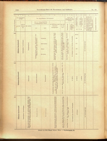 Verordnungs-Blatt für Eisenbahnen und Schiffahrt: Veröffentlichungen in Tarif- und Transport-Angelegenheiten 19000807 Seite: 12