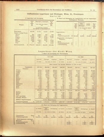 Verordnungs-Blatt für Eisenbahnen und Schiffahrt: Veröffentlichungen in Tarif- und Transport-Angelegenheiten 19000811 Seite: 8