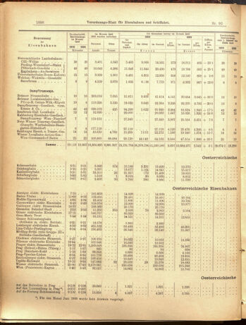 Verordnungs-Blatt für Eisenbahnen und Schiffahrt: Veröffentlichungen in Tarif- und Transport-Angelegenheiten 19000814 Seite: 10