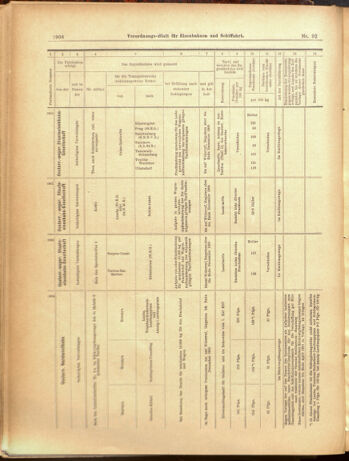 Verordnungs-Blatt für Eisenbahnen und Schiffahrt: Veröffentlichungen in Tarif- und Transport-Angelegenheiten 19000814 Seite: 20