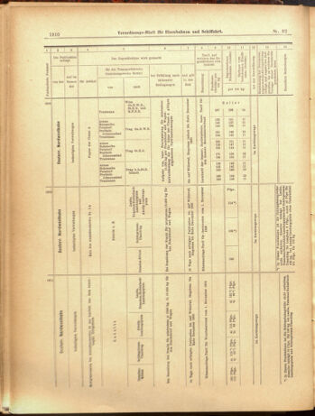 Verordnungs-Blatt für Eisenbahnen und Schiffahrt: Veröffentlichungen in Tarif- und Transport-Angelegenheiten 19000814 Seite: 22