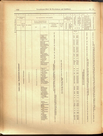 Verordnungs-Blatt für Eisenbahnen und Schiffahrt: Veröffentlichungen in Tarif- und Transport-Angelegenheiten 19000821 Seite: 12