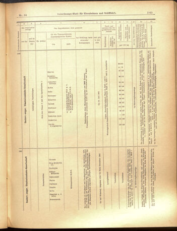 Verordnungs-Blatt für Eisenbahnen und Schiffahrt: Veröffentlichungen in Tarif- und Transport-Angelegenheiten 19000821 Seite: 13