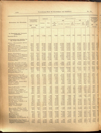 Verordnungs-Blatt für Eisenbahnen und Schiffahrt: Veröffentlichungen in Tarif- und Transport-Angelegenheiten 19000821 Seite: 4