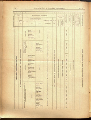 Verordnungs-Blatt für Eisenbahnen und Schiffahrt: Veröffentlichungen in Tarif- und Transport-Angelegenheiten 19000825 Seite: 12