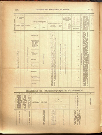 Verordnungs-Blatt für Eisenbahnen und Schiffahrt: Veröffentlichungen in Tarif- und Transport-Angelegenheiten 19000825 Seite: 14