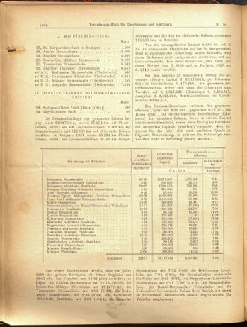 Verordnungs-Blatt für Eisenbahnen und Schiffahrt: Veröffentlichungen in Tarif- und Transport-Angelegenheiten 19000825 Seite: 2