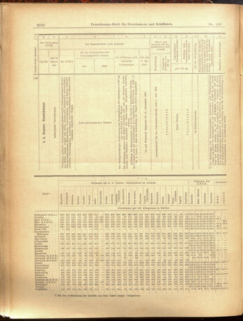 Verordnungs-Blatt für Eisenbahnen und Schiffahrt: Veröffentlichungen in Tarif- und Transport-Angelegenheiten 19000904 Seite: 10