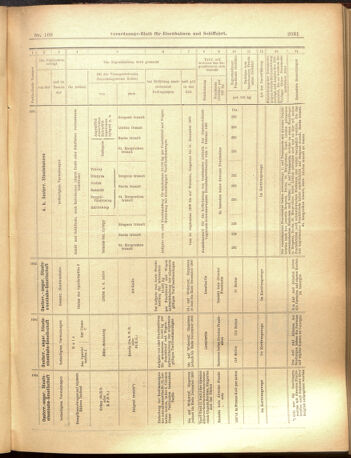 Verordnungs-Blatt für Eisenbahnen und Schiffahrt: Veröffentlichungen in Tarif- und Transport-Angelegenheiten 19000904 Seite: 11