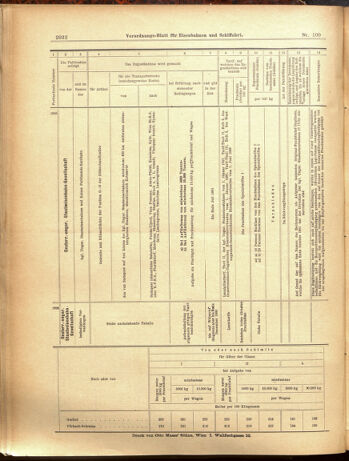 Verordnungs-Blatt für Eisenbahnen und Schiffahrt: Veröffentlichungen in Tarif- und Transport-Angelegenheiten 19000904 Seite: 12