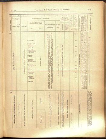 Verordnungs-Blatt für Eisenbahnen und Schiffahrt: Veröffentlichungen in Tarif- und Transport-Angelegenheiten 19000906 Seite: 11