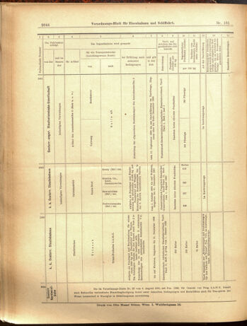 Verordnungs-Blatt für Eisenbahnen und Schiffahrt: Veröffentlichungen in Tarif- und Transport-Angelegenheiten 19000906 Seite: 12