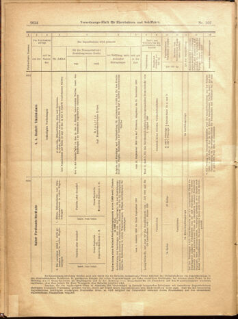 Verordnungs-Blatt für Eisenbahnen und Schiffahrt: Veröffentlichungen in Tarif- und Transport-Angelegenheiten 19000908 Seite: 22