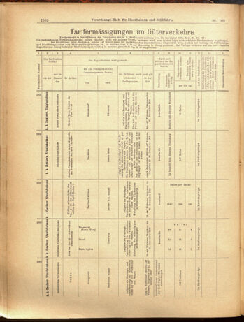 Verordnungs-Blatt für Eisenbahnen und Schiffahrt: Veröffentlichungen in Tarif- und Transport-Angelegenheiten 19000908 Seite: 8