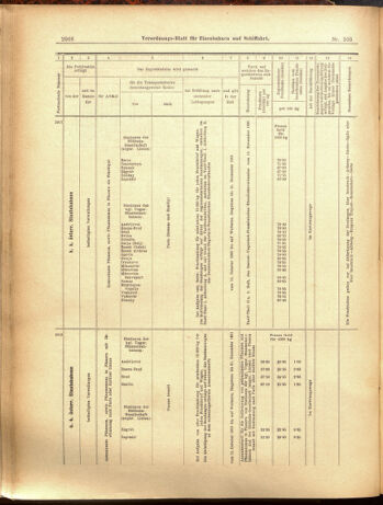 Verordnungs-Blatt für Eisenbahnen und Schiffahrt: Veröffentlichungen in Tarif- und Transport-Angelegenheiten 19000911 Seite: 10