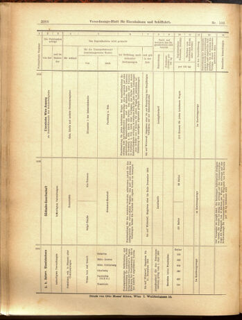 Verordnungs-Blatt für Eisenbahnen und Schiffahrt: Veröffentlichungen in Tarif- und Transport-Angelegenheiten 19000911 Seite: 12