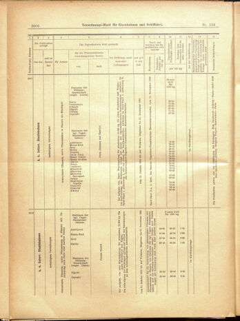 Verordnungs-Blatt für Eisenbahnen und Schiffahrt: Veröffentlichungen in Tarif- und Transport-Angelegenheiten 19000911 Seite: 22